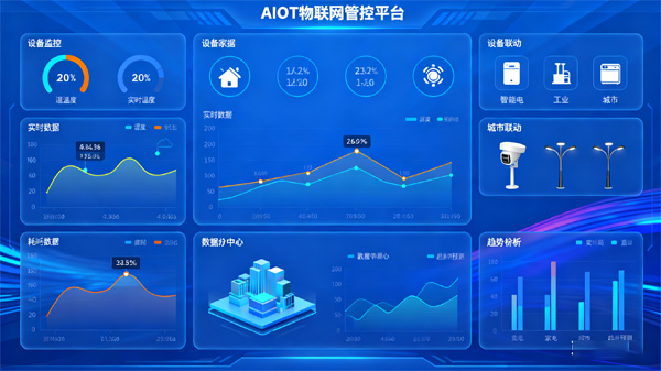 AIoT物联网管控平台是什么