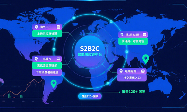 浅谈S2B2C系统在跨境电商行业的应用