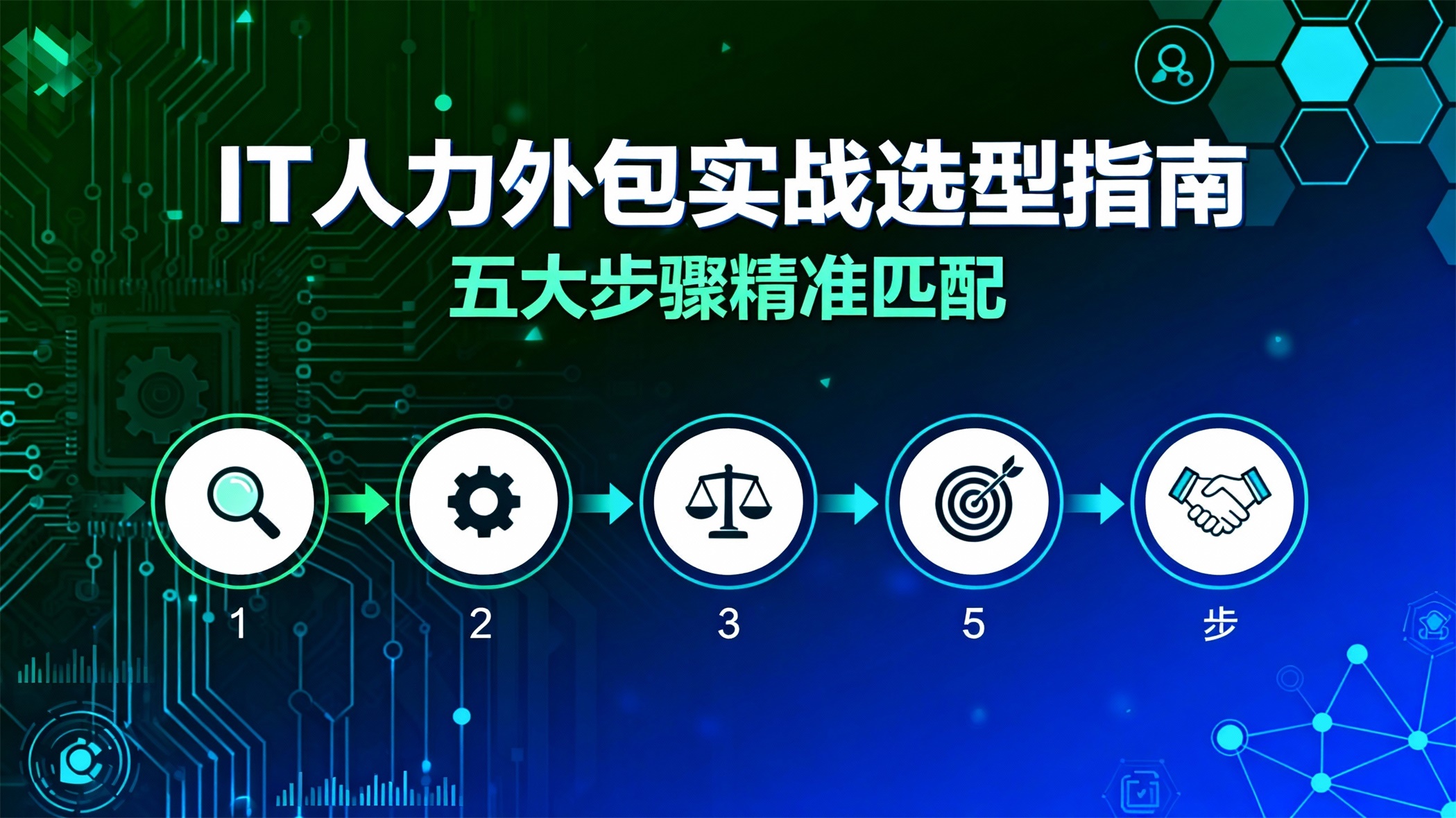 jimeng-2025-12-11-4406-一幅以“IT人力外包实战选型指南五大步骤精准匹配”为主题的现代科技风格海报。画面....jpg